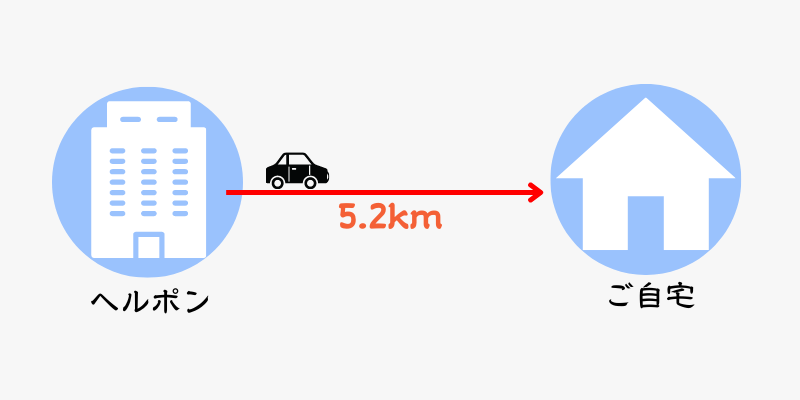 当院から5.2kmにご自宅のイメージ