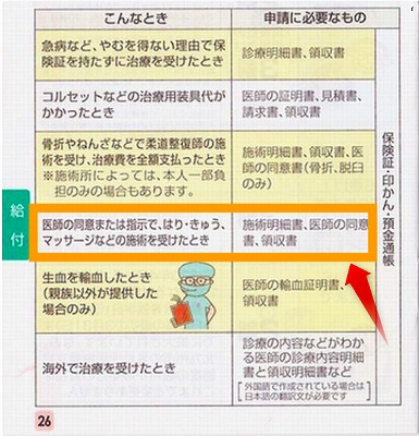 北九州市の国保のてびきにある保険適用のマッサージ・鍼灸の説明